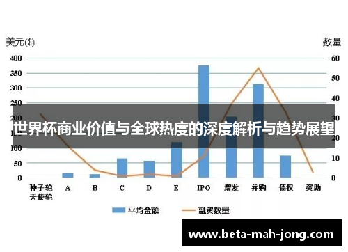 世界杯商业价值与全球热度的深度解析与趋势展望